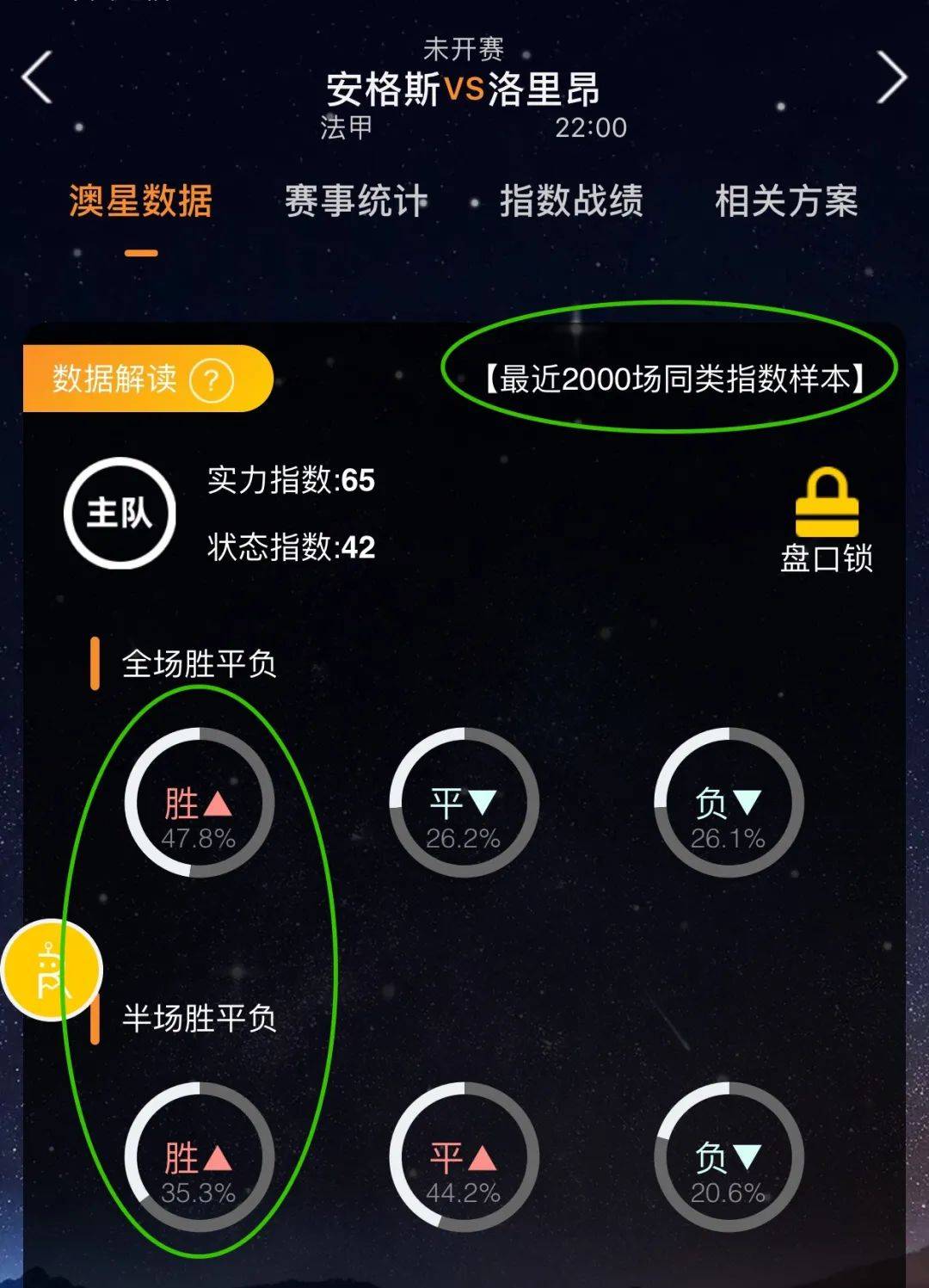 奏和走势